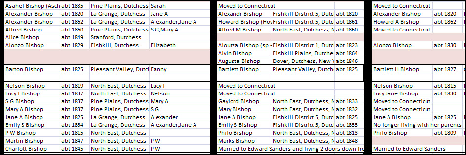 Bishops in Dutchess County